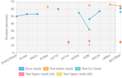job runtime chart
