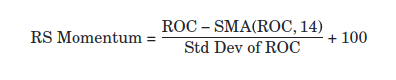 RS Momentum Formula