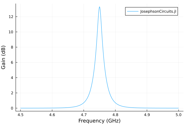 JPA simulation