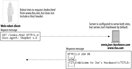 figs/http_0905.gif