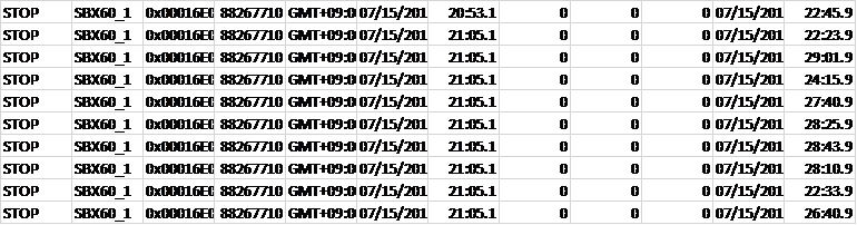 Example data missing a header field