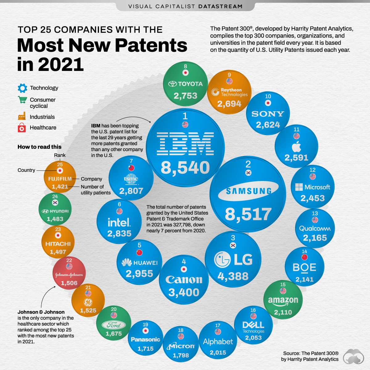 Top-25-Companies-with-the-Most-New-Patents-in-2021_main_v1