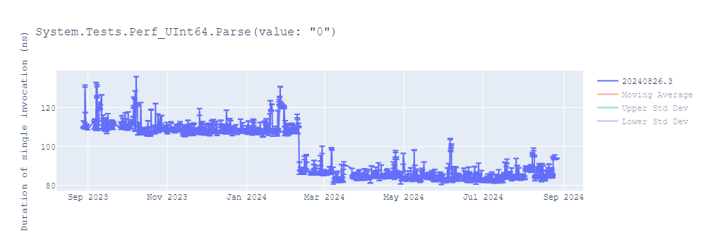 graph