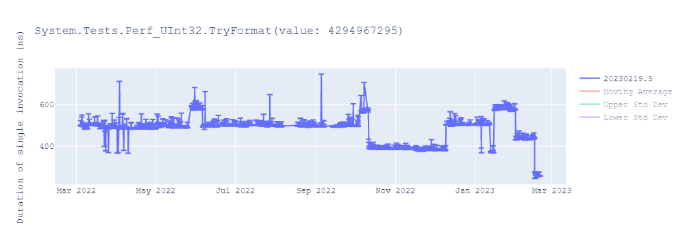 graph