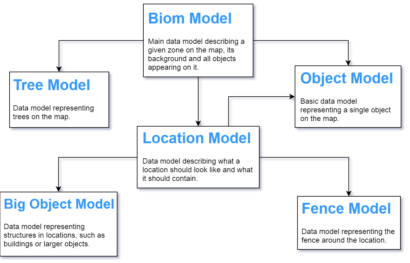 GitHub - TukanHan/Map-Generator: Unity tool for procedural generation ...