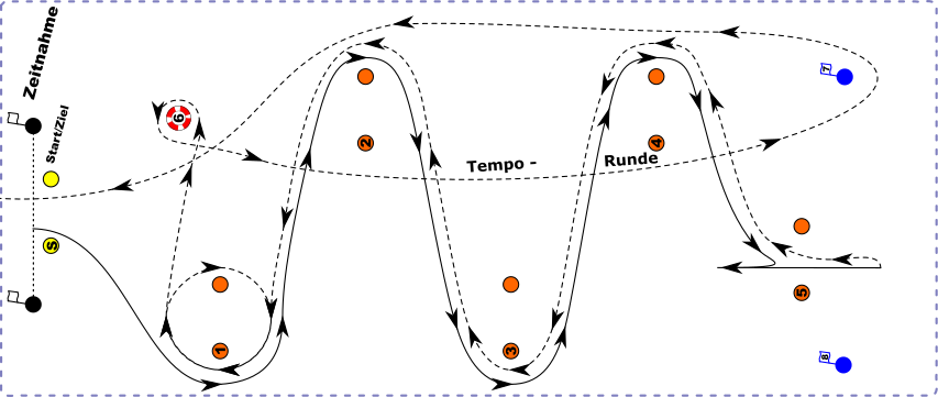 Klasse 5