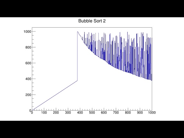 Bubble Sort 2