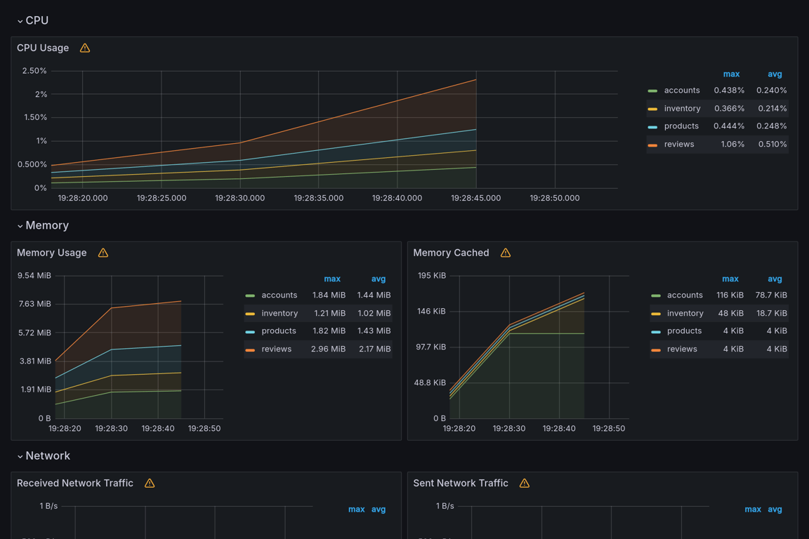 Subgraphs Overview