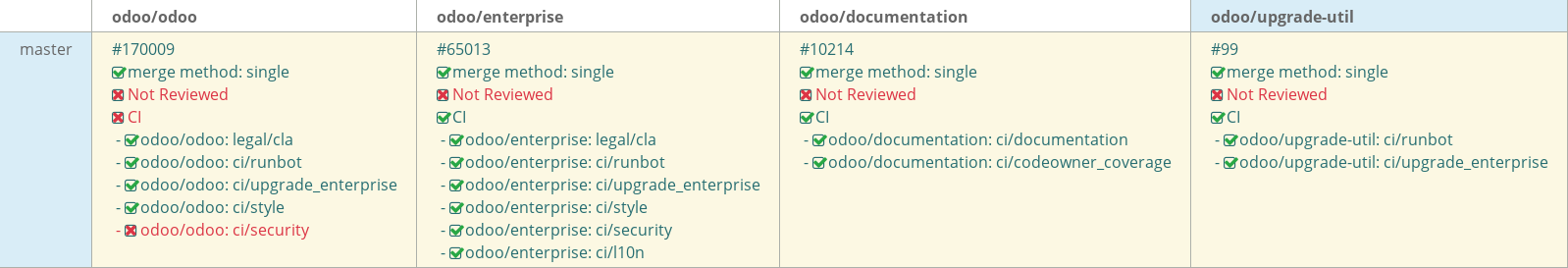 Pull request status dashboard