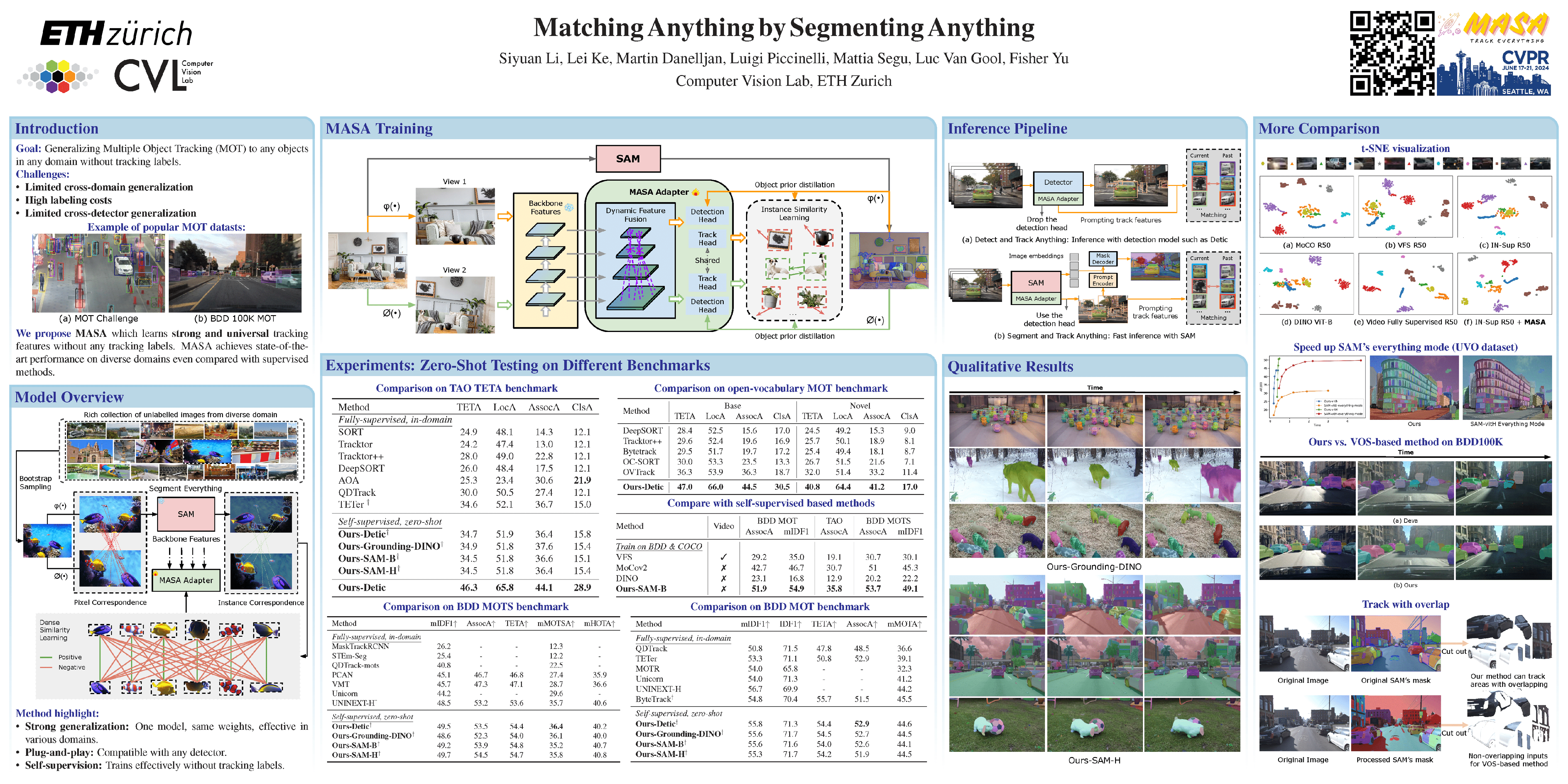 Matching Anything by Segmenting Anything