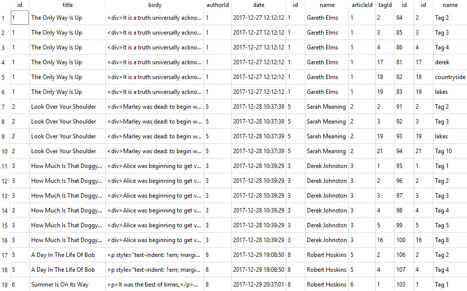 SQLite database results