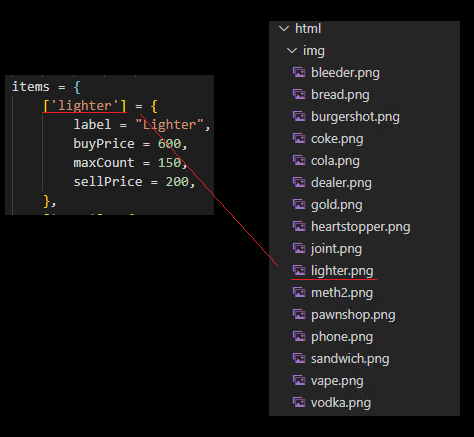 Config and image relation