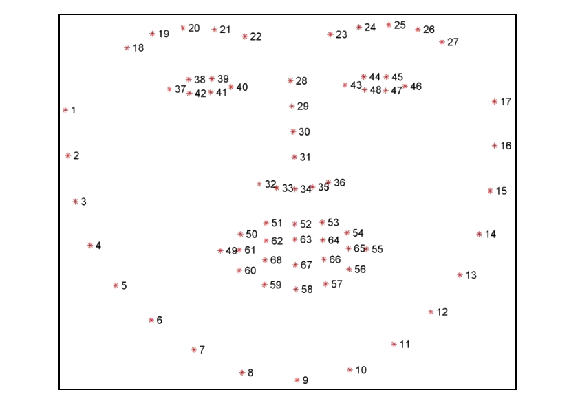 人脸68数据点