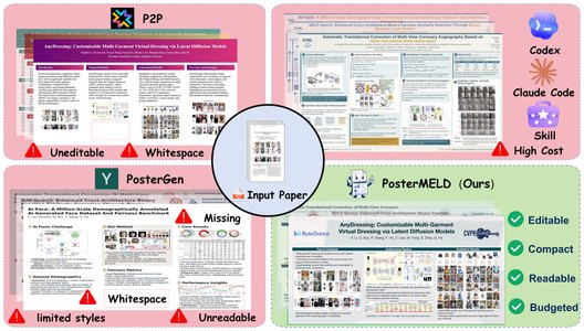 PosterMELD