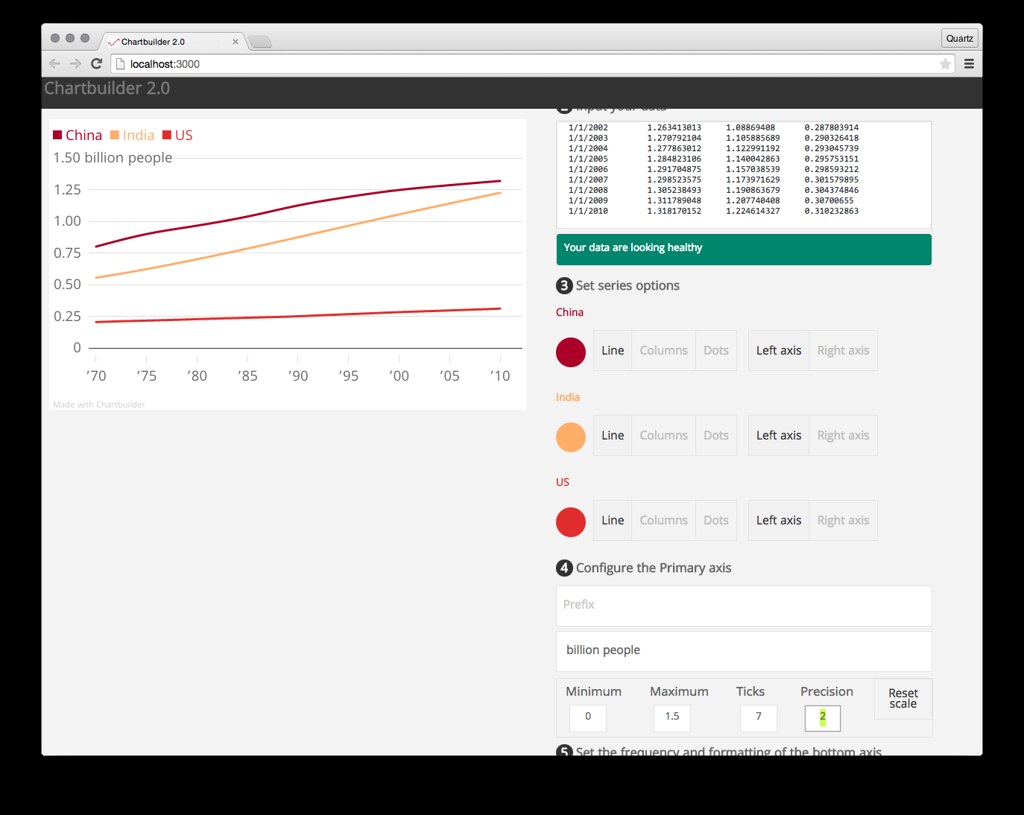 Chartbuilder after modifying axis