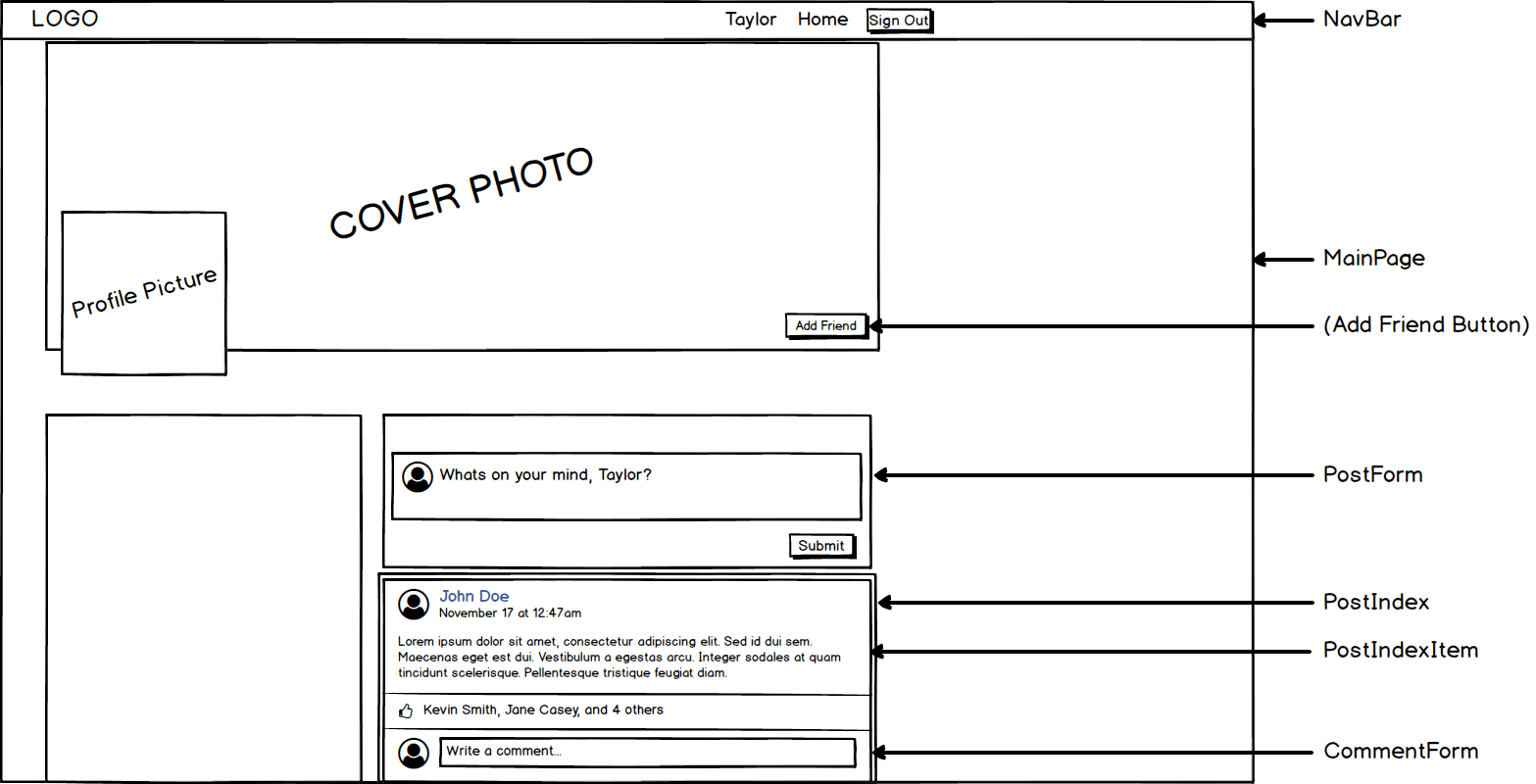 Profile Wireframe