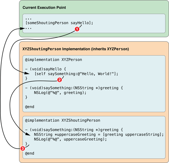 programflow3