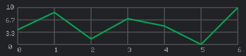 cool graph component