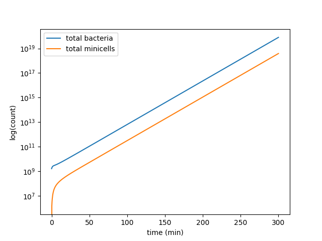 Example: SimulatedGraph2.png