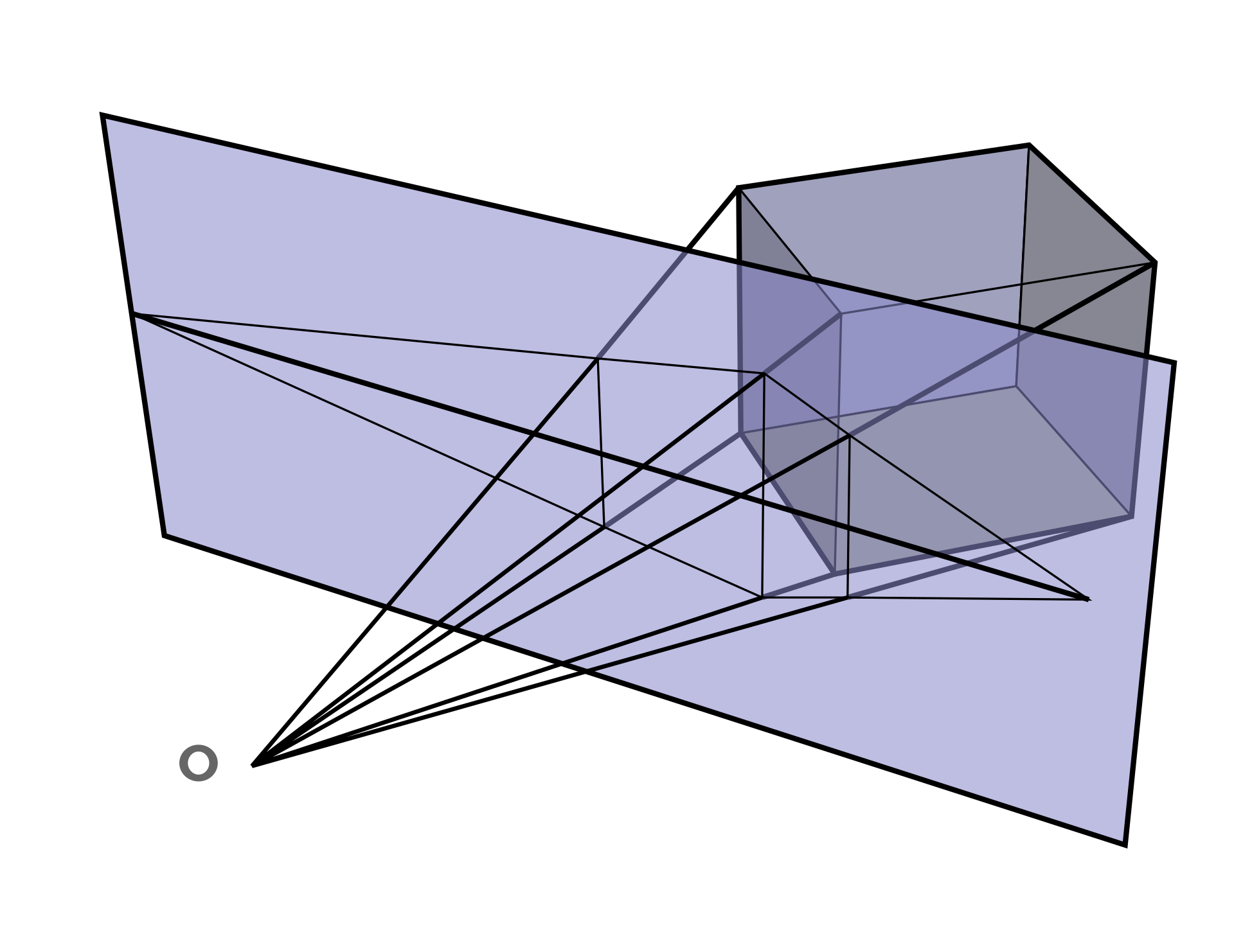 Example of 2D porojection