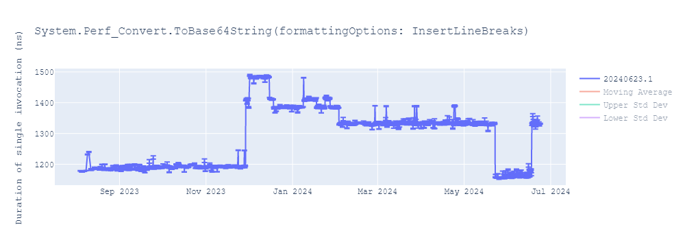 graph