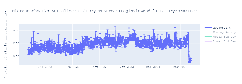 graph