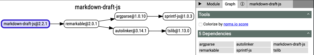 dependency graph example 2