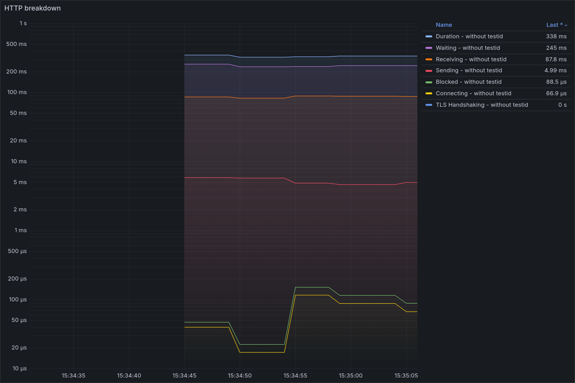 HTTP Overview