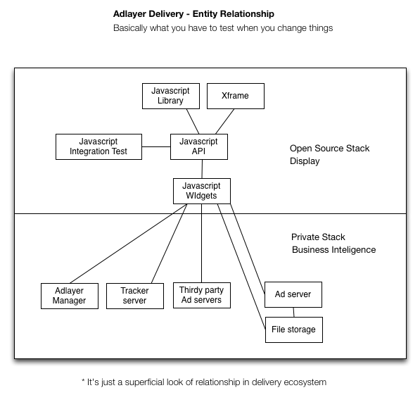 Adlayer Tech Diagram