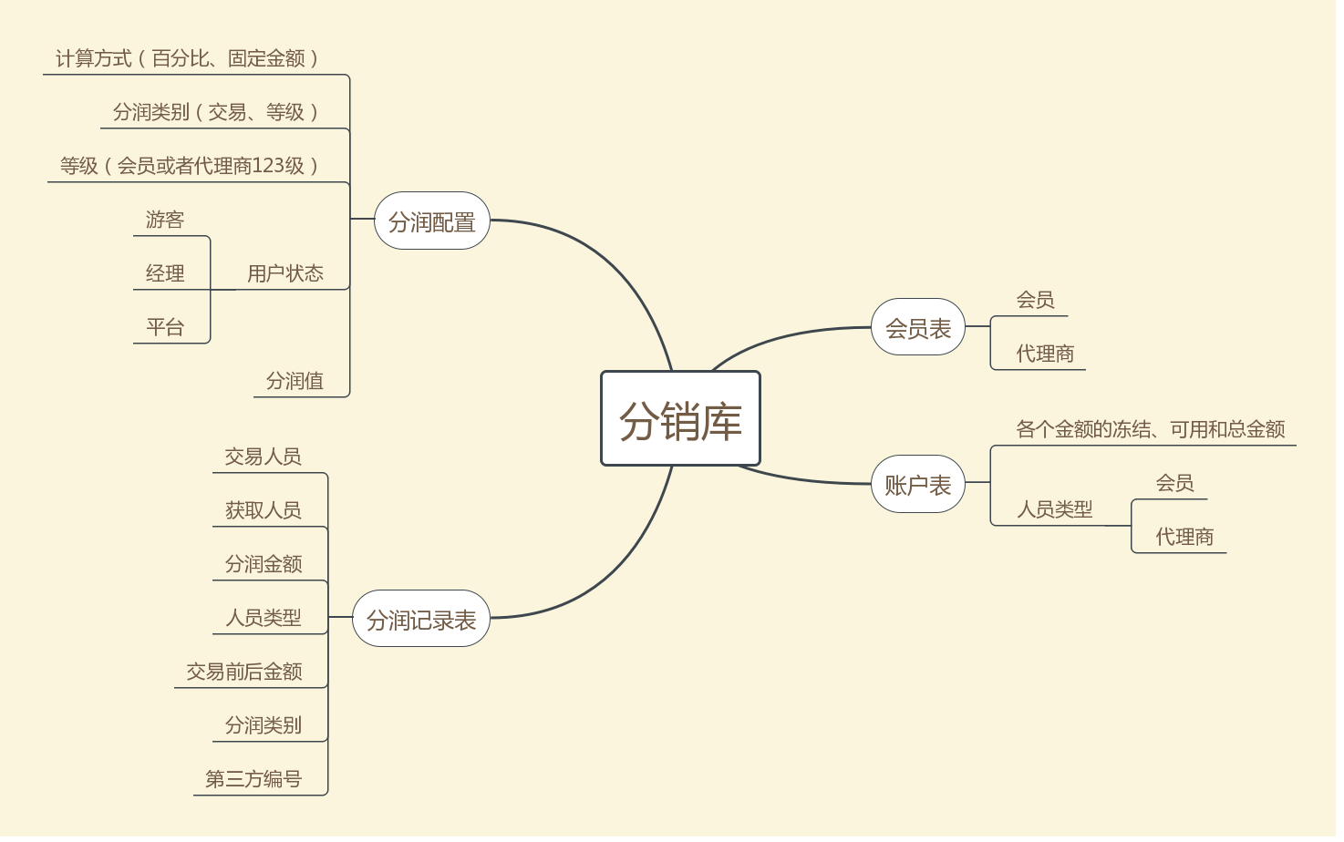 输入图片说明