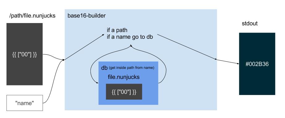 file logic