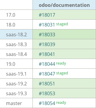 Pull request status dashboard