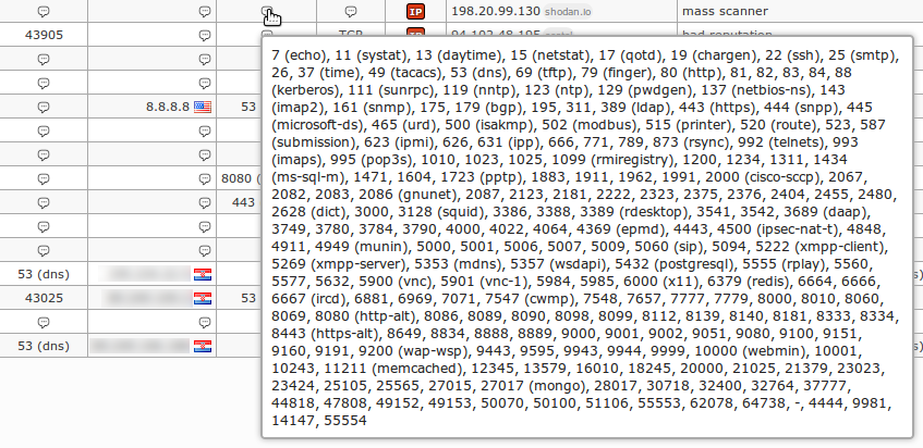 Shodan 4