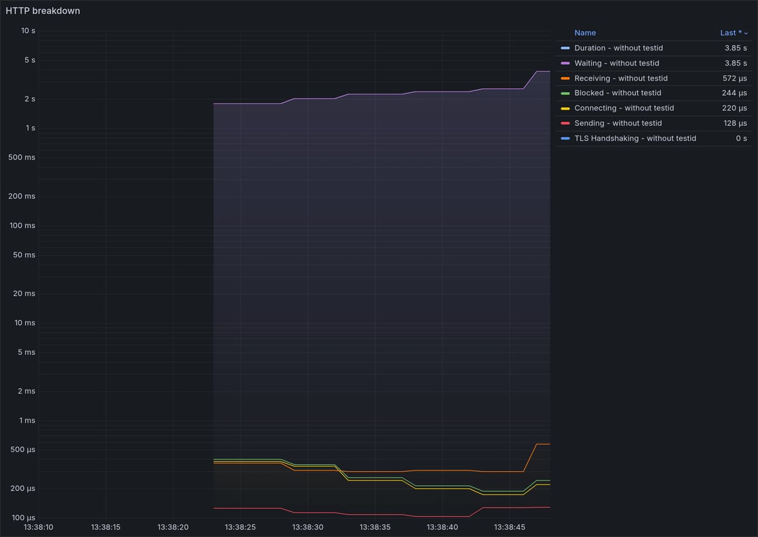 HTTP Overview