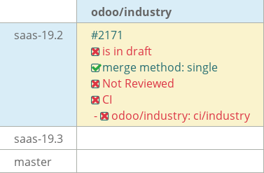 Pull request status dashboard