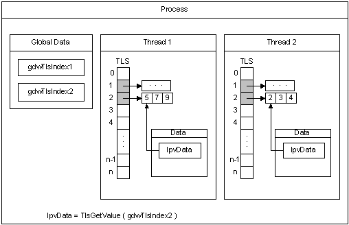 Dynamic TLS 