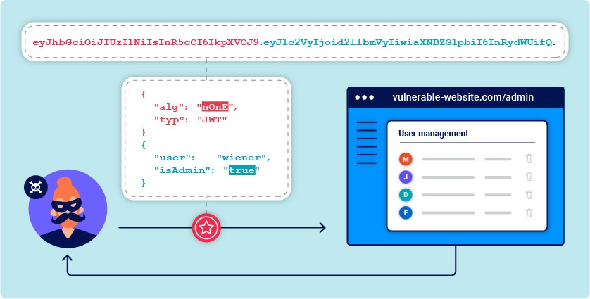 JWT Attack Example