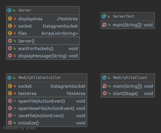 UML Diagram