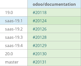 Pull request status dashboard