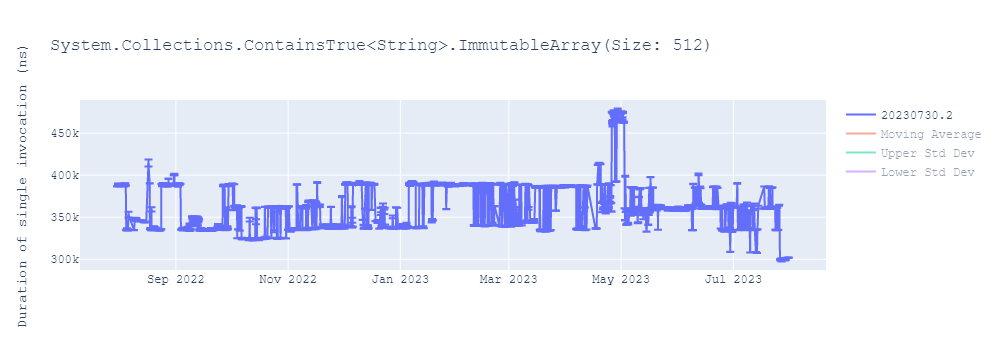 graph