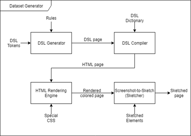 Block Diagram