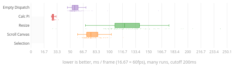 (Chart)