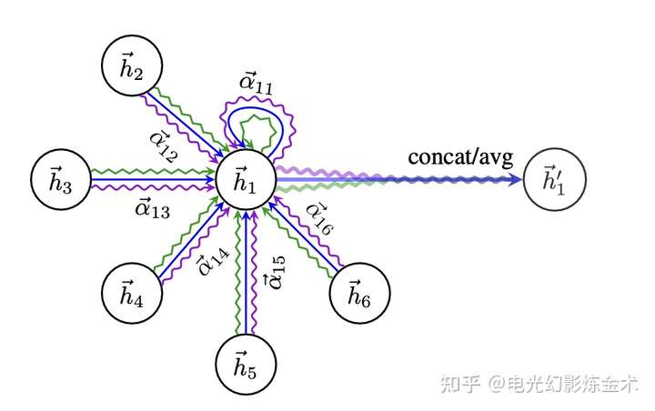 迈微AI研习社是一个专注AI领域的开源组织，作者系CSDN博客专家，主要分享机器学习算法、计算机视觉等相关内容，每周研读顶会论文，持续关注前沿技术动态。底部有菜单分类，关注我们，一起学习成长。