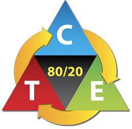 Tactical Triangle