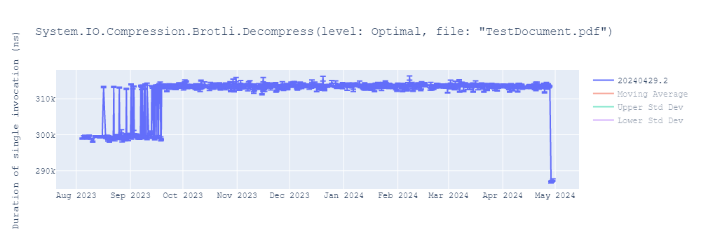 graph