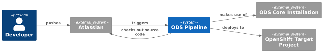 System Context