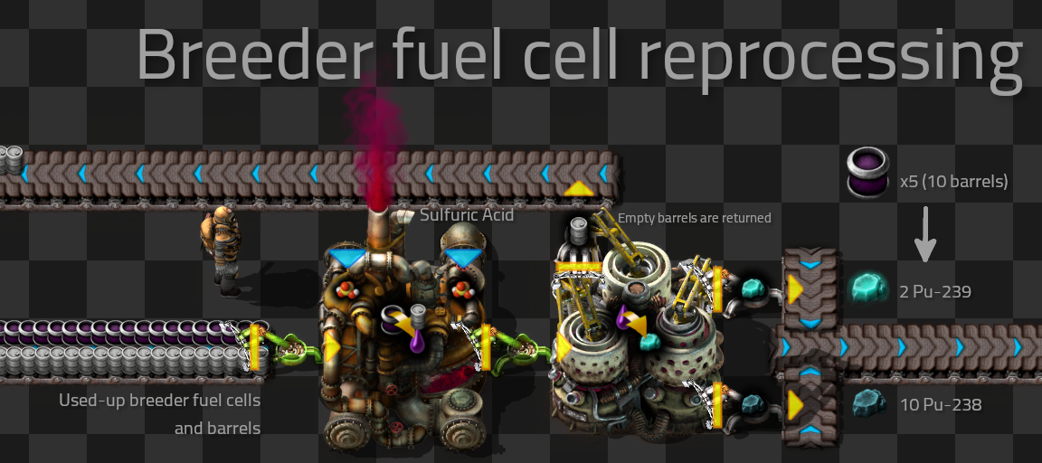 Breeder fuel cells reprocessing overview