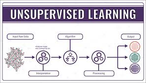 block diagram of unsupervised ML