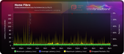 My Broadband Ping - Home Fibre