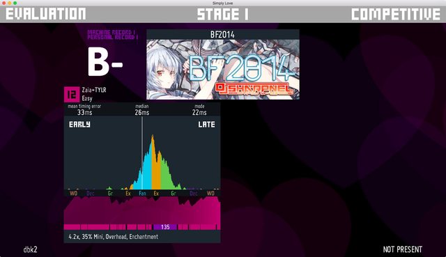 Histogram